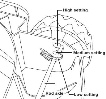 Prev&aacute;dzka - Nastavenie v&yacute;&scaron;ky kosenia