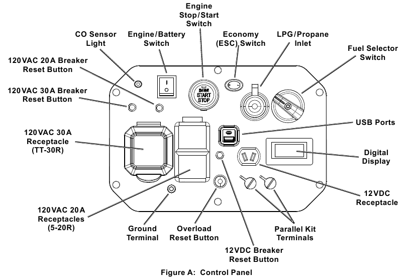 Vis&atilde;o geral do painel de controle