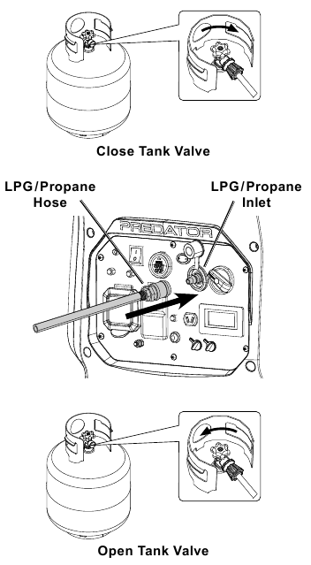 Para opera&ccedil;&atilde;o com GLP: Conectando o tanque de GLP/propano