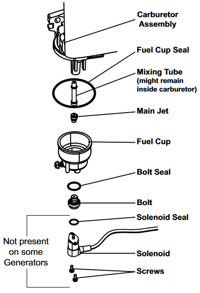 Opera&ccedil;&atilde;o em alta altitude acima de 600 metros