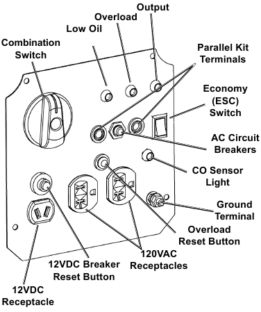 Componenti e comandi - Parte 1