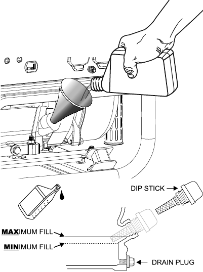 A motorolaj ellenőrz&eacute;se &eacute;s felt&ouml;lt&eacute;se
