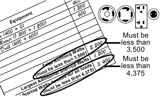 Pripojenie elektrick&yacute;ch z&aacute;ťaž&iacute;