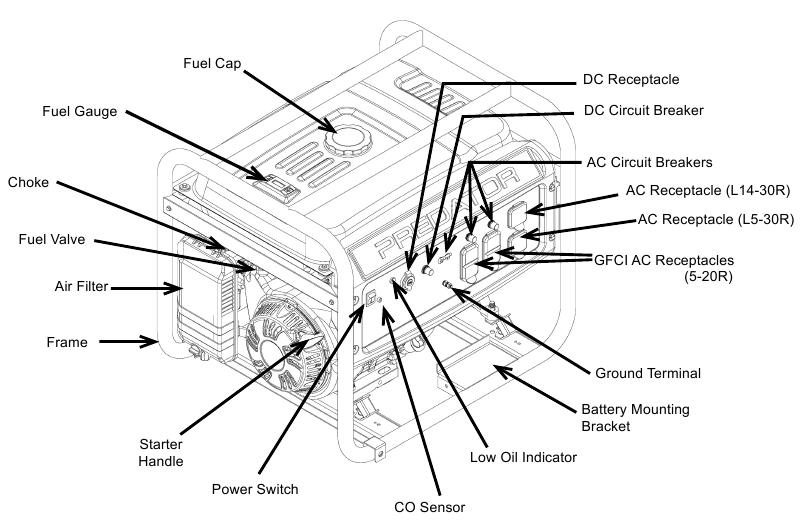 Componentes y controles