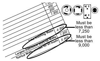 Conexi&oacute;n de cargas el&eacute;ctricas