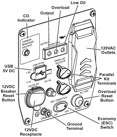 Komponente in kontrole - 1. del