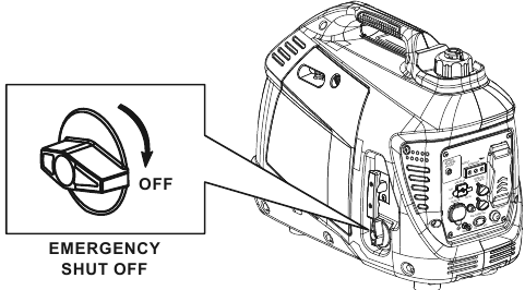 Ustavitev motorja - Izklop v sili