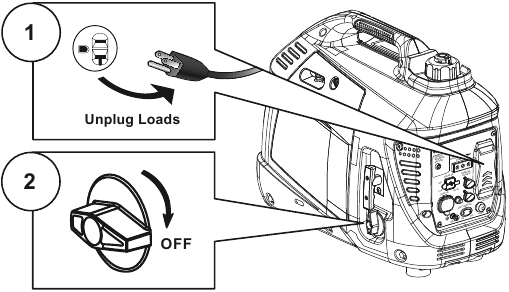 Ustavitev motorja - 1. korak - Izklopite obremenitev