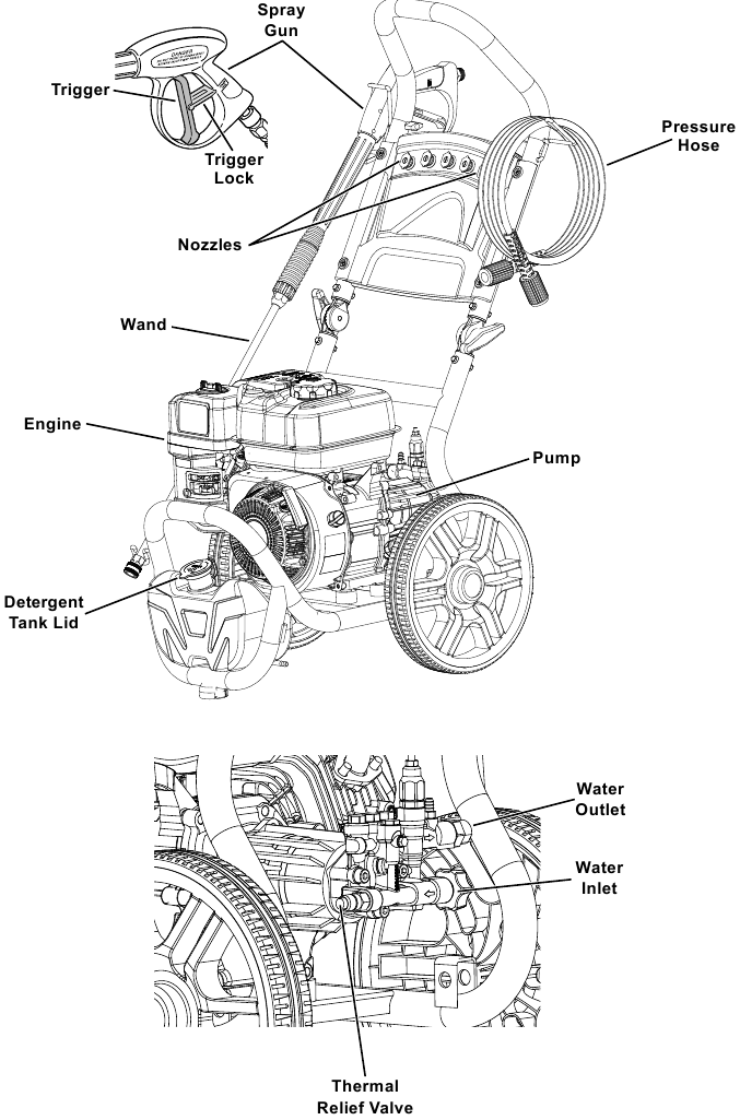 Componente și comenzi