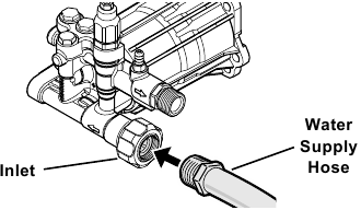 Conectați furtunul de alimentare cu apă la intrarea pompei și str&acirc;ngeți ferm cu m&acirc;na.