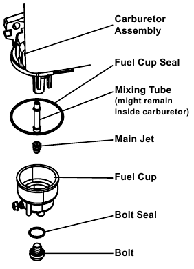 Funcționare la altitudine mare peste 3000 de picioare