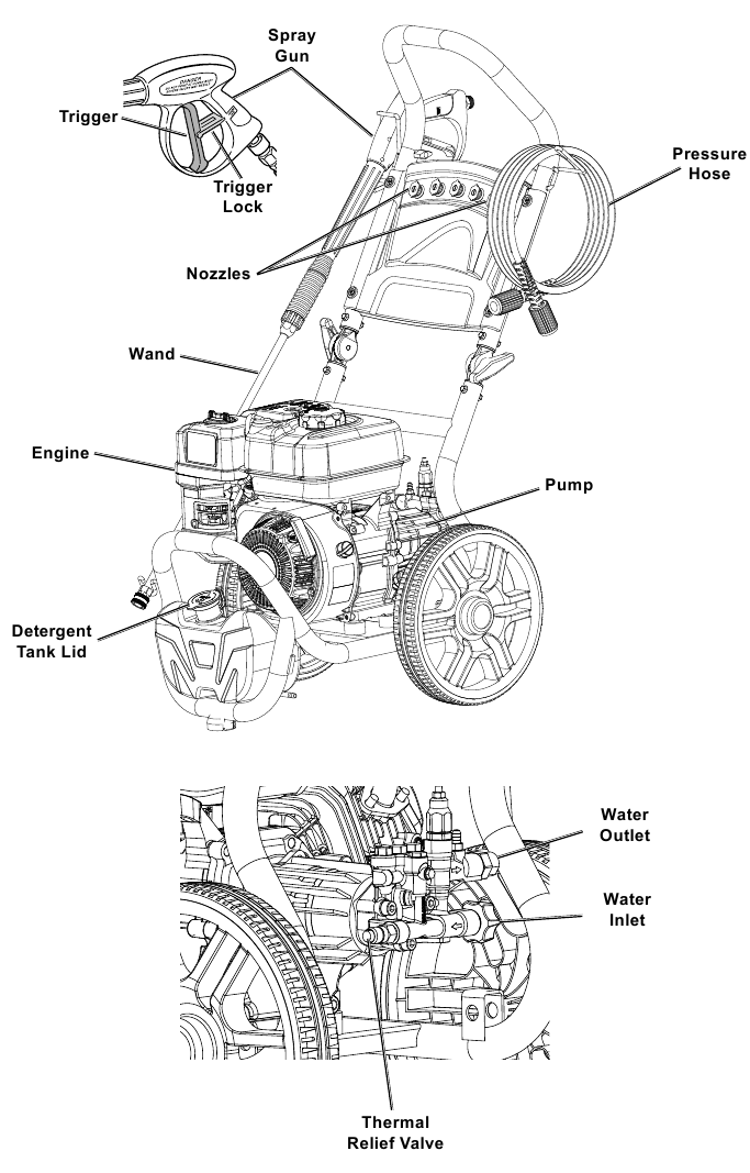 Components and Controls