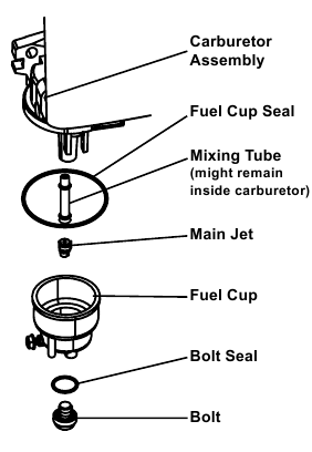 High Altitude Kit Parts List