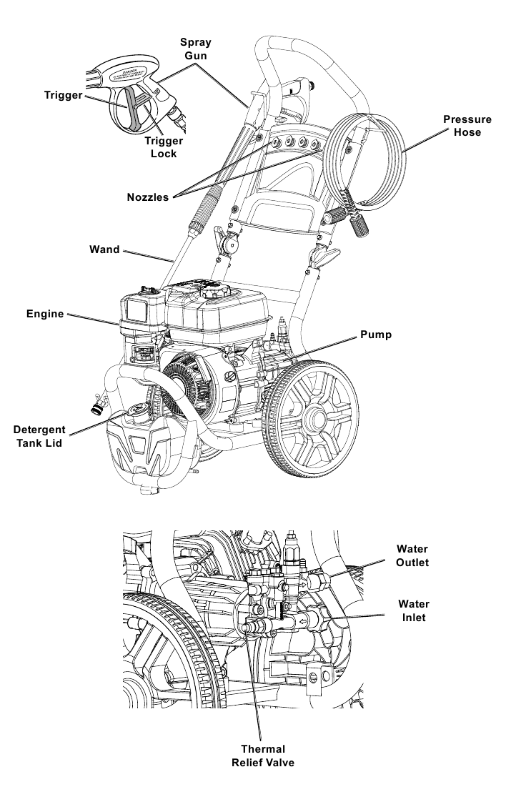 Predator - 58027 - Components and Controls