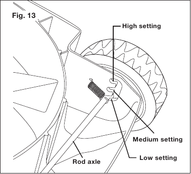 De maaihoogte aanpassen