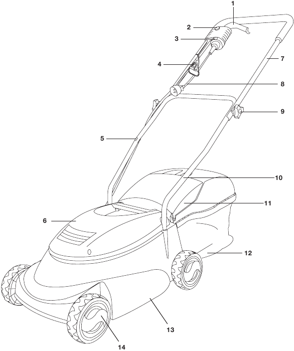 Ken uw elektrische grasmaaier