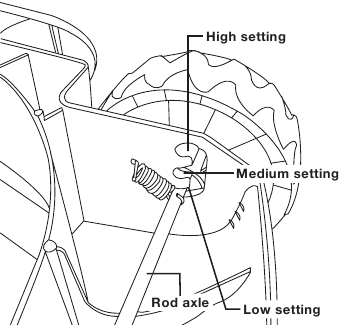 Ajuste de la altura de corte