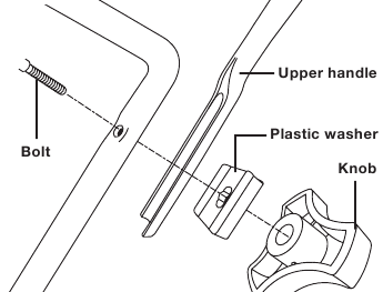 Montaje del mango - Paso 2 - Una el mango superior