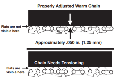 Opis napetosti lanca