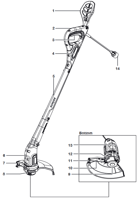 Poznaj swoją elektryczną podkaszarkę do trawy