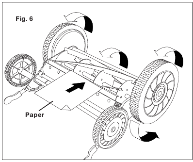 Zagotavljanje čistega reza - 2. korak
