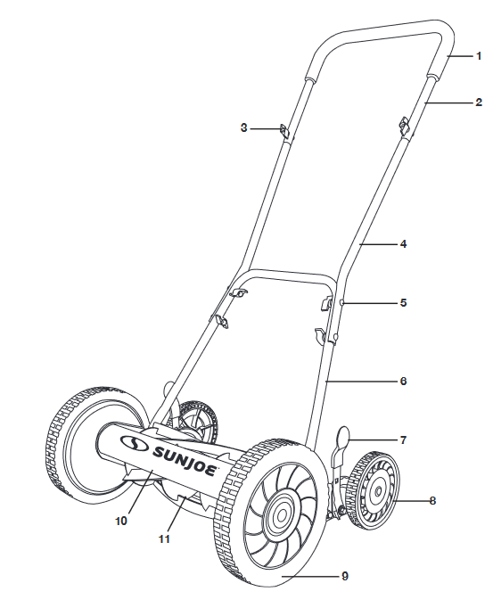 Spoznajte svojo ročno kosilnico z valjem