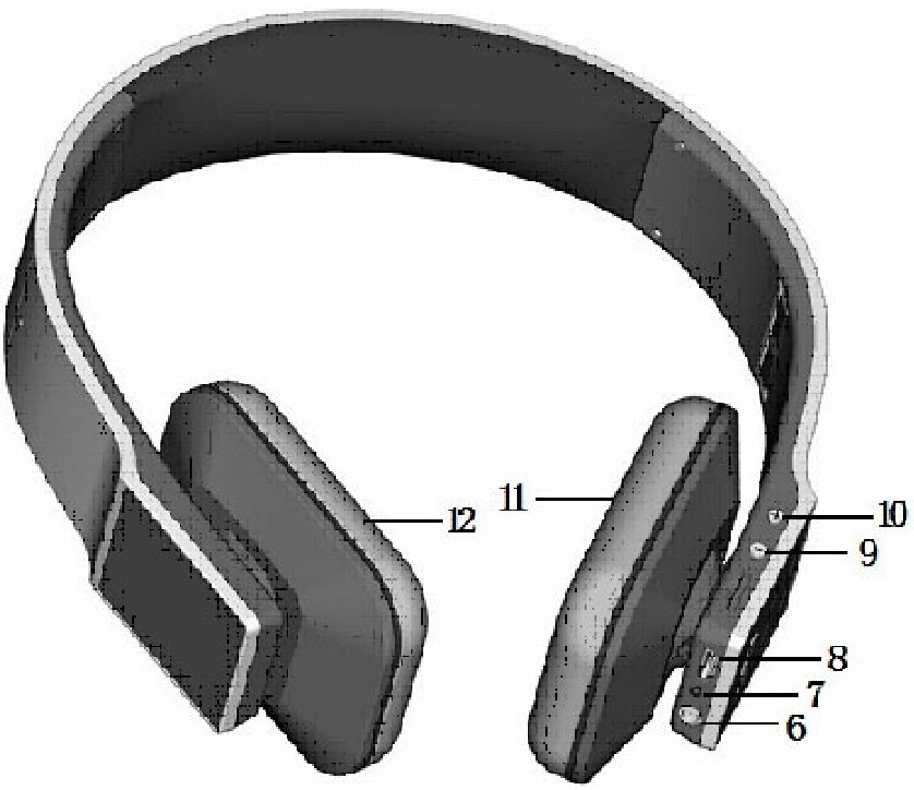 Device Оverview - Part 2