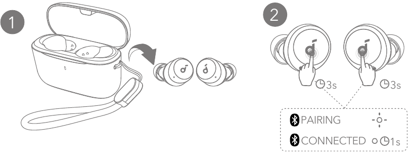 MANUEL EŞLEŞTİRME