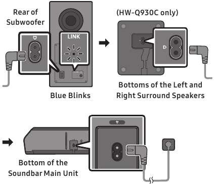 Connexion de l'alimentation et des unit&eacute;s