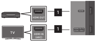 Connexion &agrave; l'aide d'un c&acirc;ble HDMI