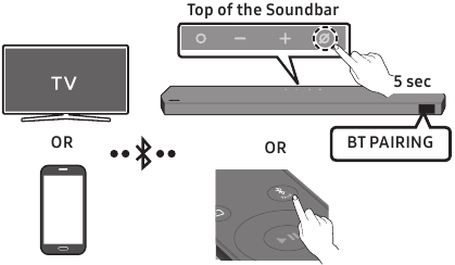 Connexion via Bluetooth