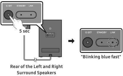 Haut-parleur surround (HW-Q930C uniquement)