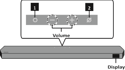 Panneau sup&eacute;rieur de la barre de son