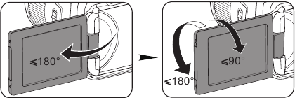 Verwenden des schwenkbaren LCDs