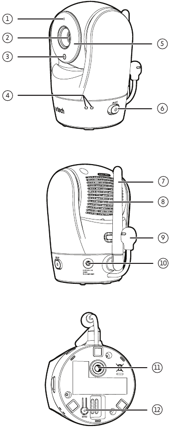 Pregled enote kamere