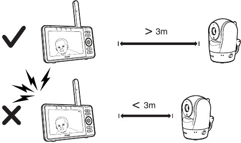 Namestitev HD video monitorja - Razdalja