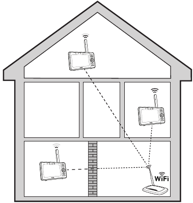 Preizku&scaron;anje lokacije za enoto kamere