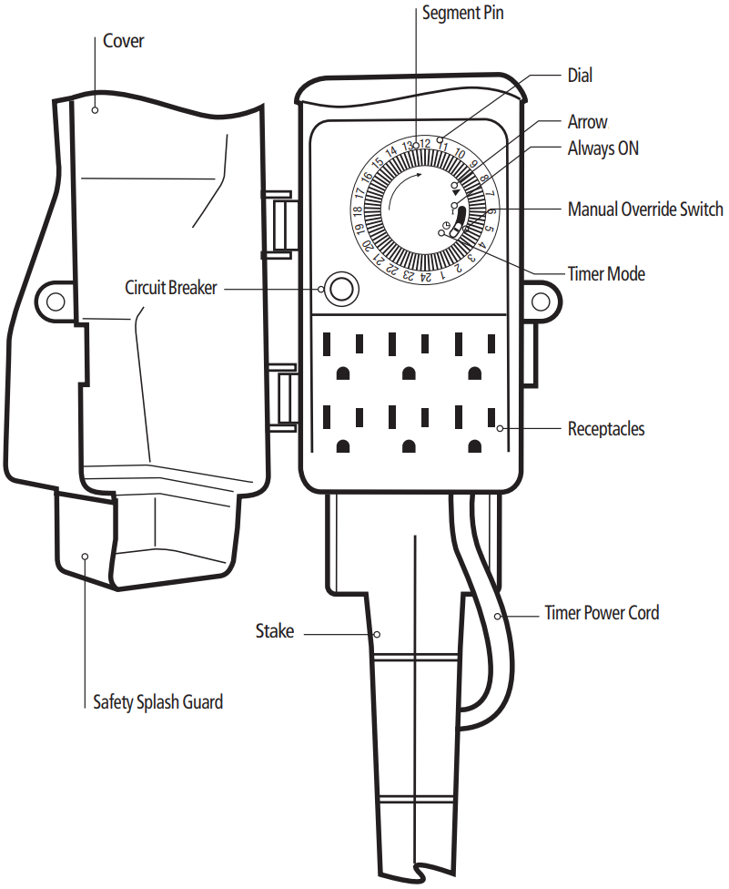 Pi&egrave;ces et commandes