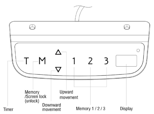 Descripci&oacute;n general de los botones
