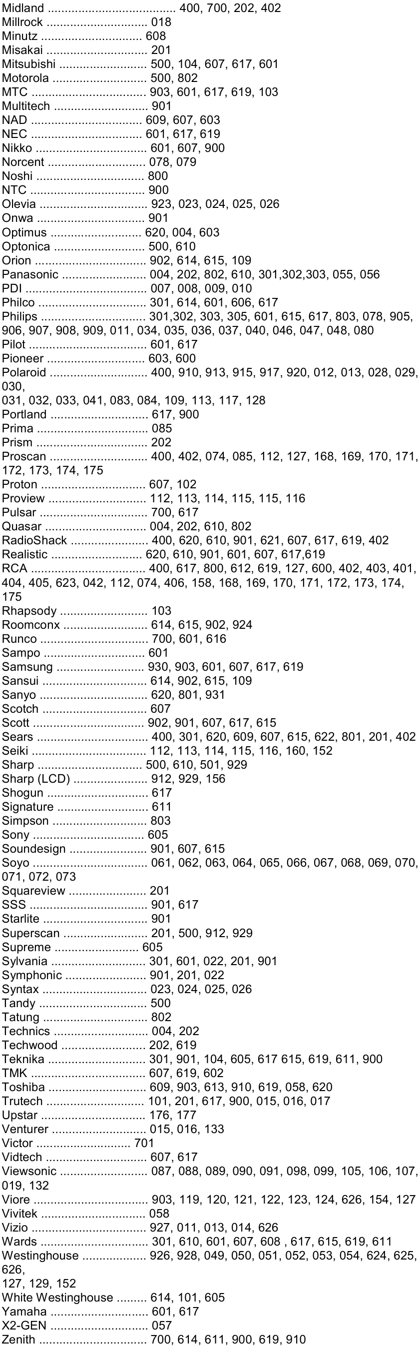 Brightstar CR1 - Remote Control Programming Manual | ManualsLib