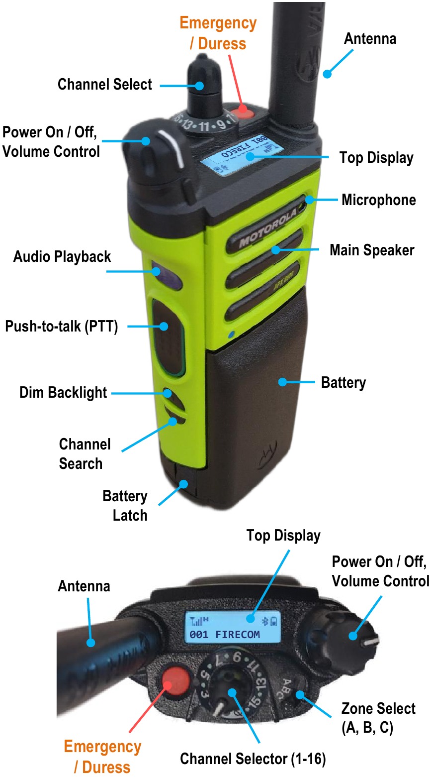 Enhetskontroller - Del 2