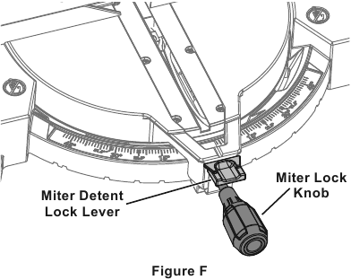 Einstellen des Gehrungswinkels