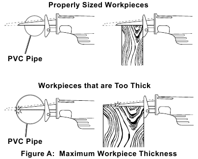 Configura&ccedil;&atilde;o da pe&ccedil;a de trabalho e da &aacute;rea de trabalho