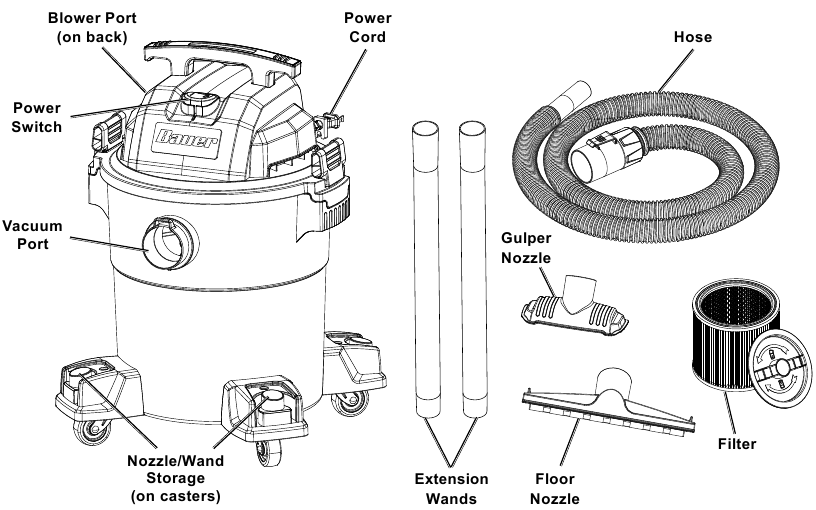 Componenti e controlli