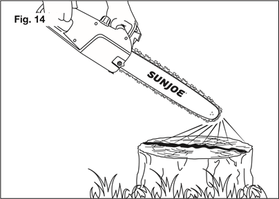 Provjere tijekom rada