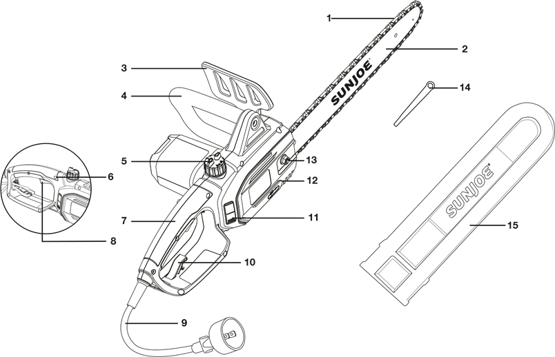 Upoznajte svoju električnu motornu pilu