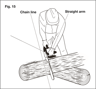 Pravilan položaj rezanja
