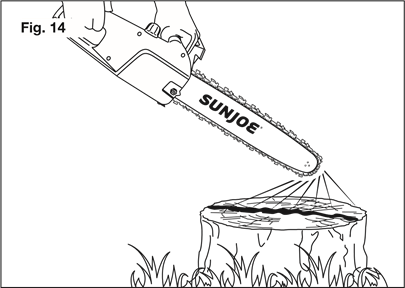 Provjera isporuke ulja