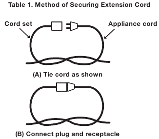 Način pričvr&scaron;ćivanja produžnog kabela