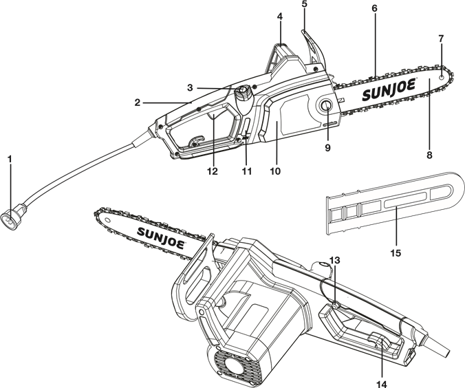 Upoznajte svoju električnu motornu pilu